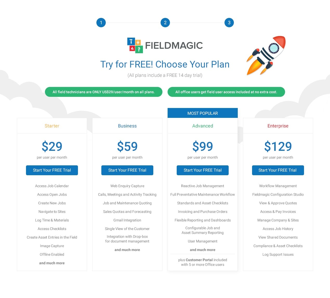 Fieldmagic plan selection with a 14-day free trial