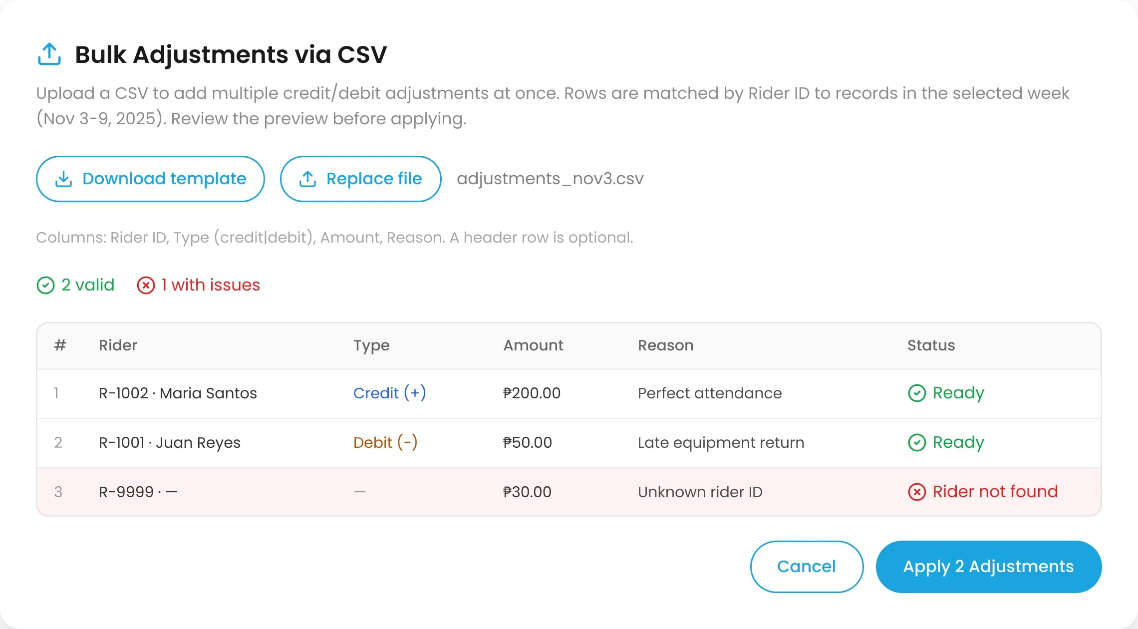 Bulk Adjustments: every CSV row checked before anything is applied